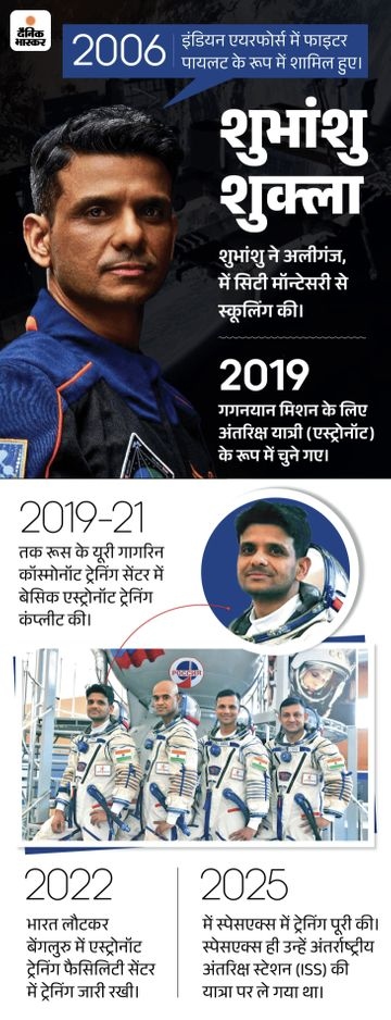 Raipur Space Center Inauguration | Indian Astronaut Interacts Students 6 image 2026 02 03t120725173 1770157286