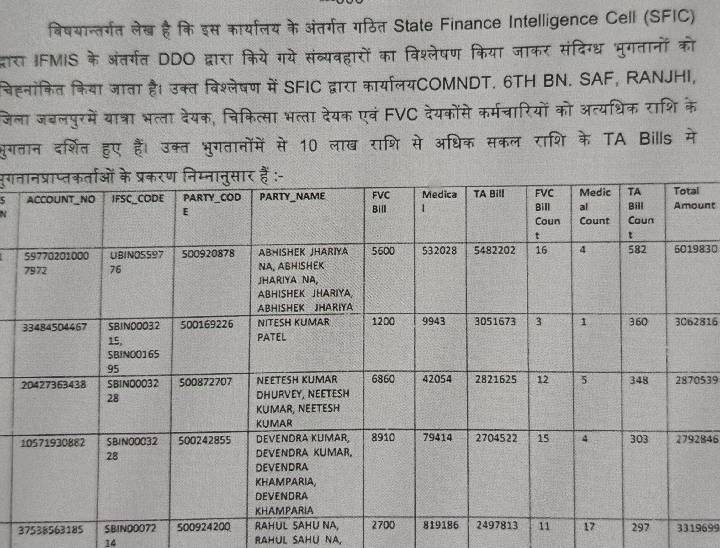 इस तरह से लगाया जाता था टीए बिल।