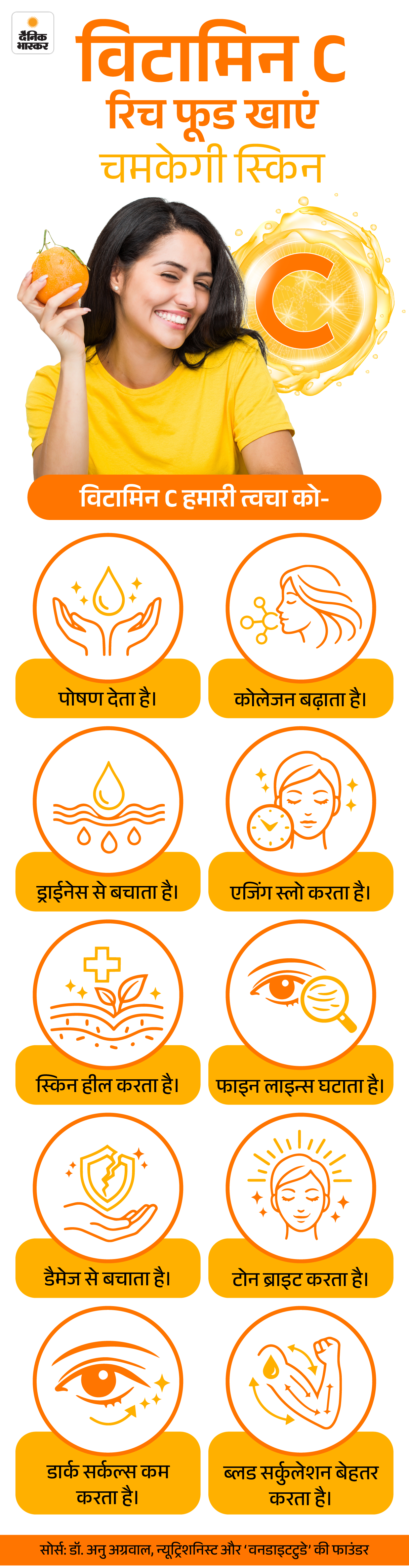 Vitamin C Rich Food Benefits; Skin Care Routine 11 zkk5th febslide1 1770184893 -