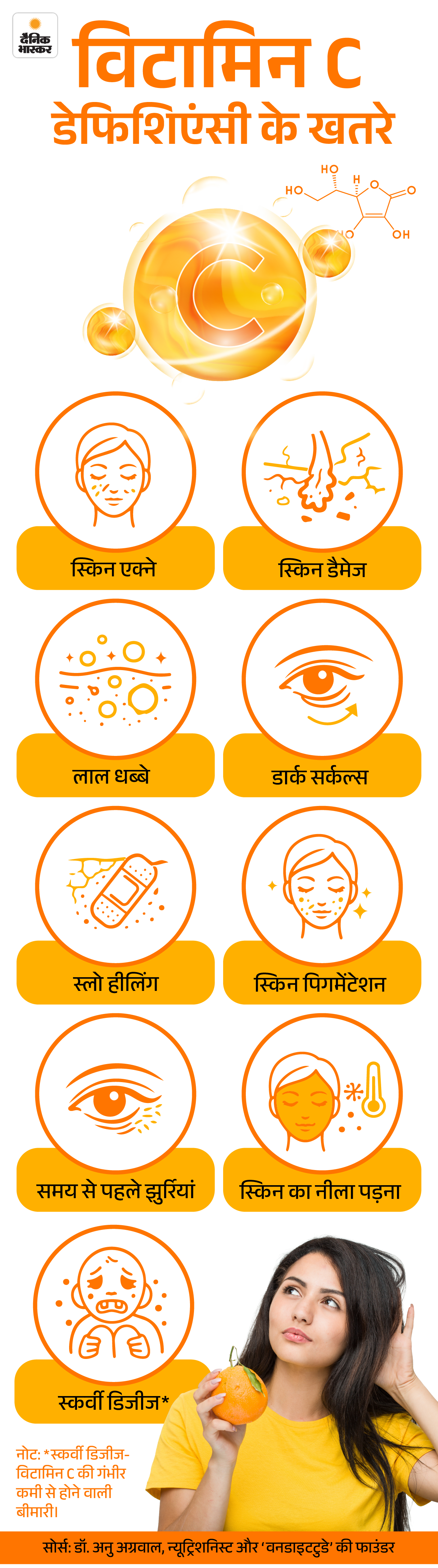 Vitamin C Rich Food Benefits; Skin Care Routine 12 zkk5th febslide2 1770184926 -