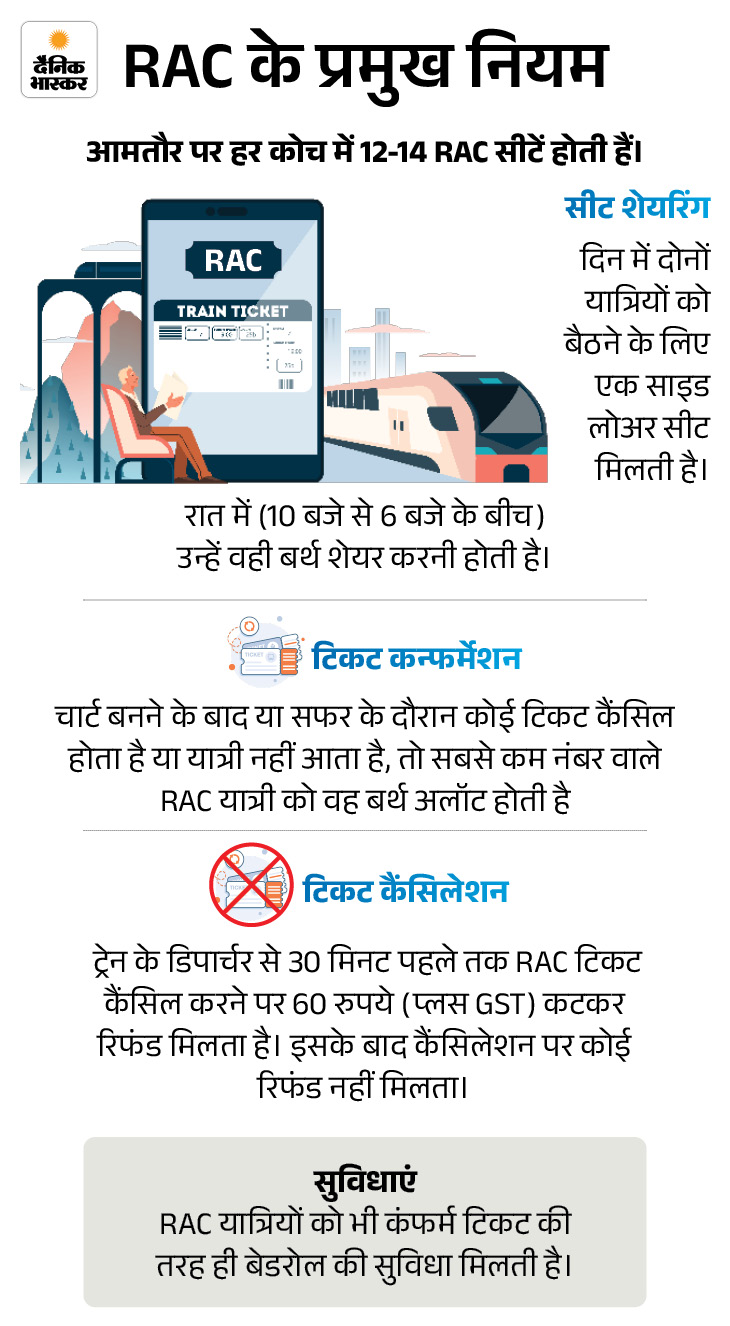 Railway RAC Berth Refund; Ticket Partial Fare Rule | Parliamentary Panel