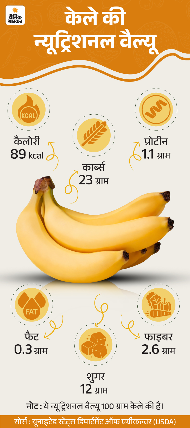Banana Health Benefits; Benefits of eating banana daily Instant Energy 21 zkk eat one banana every day 31 01 2026 2 1770639366 -