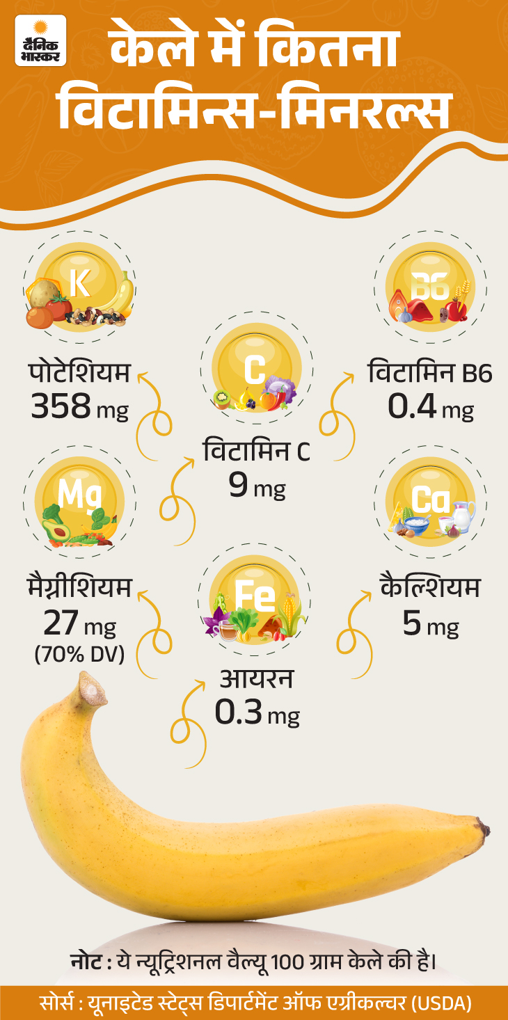 Banana Health Benefits; Benefits of eating banana daily Instant Energy 22 zkk eat one banana every day 31 01 2026 3 1770639410 -