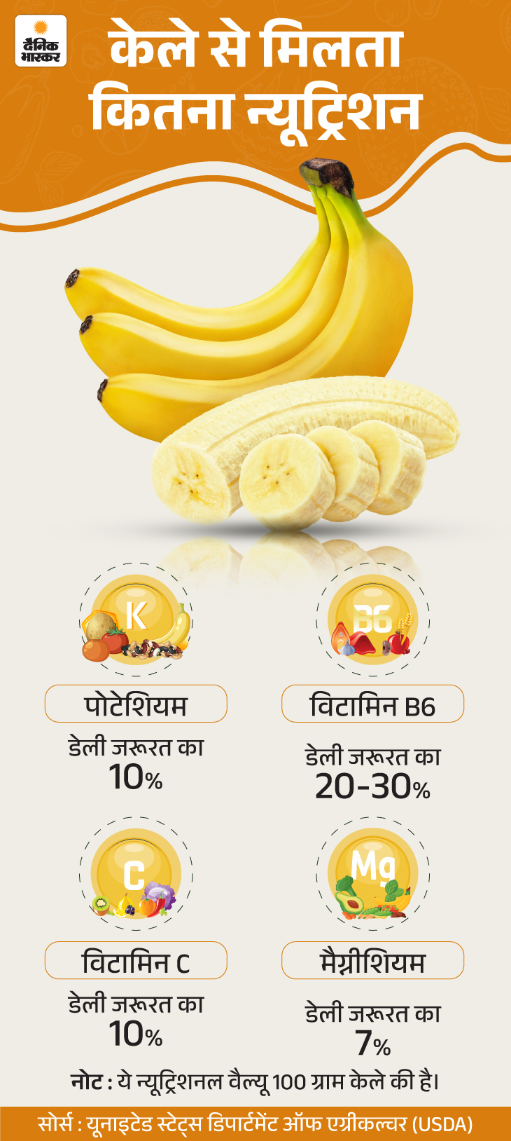 Banana Health Benefits; Benefits of eating banana daily Instant Energy 23 zkk eat one banana every day 31 01 2026 4 1770639458 -