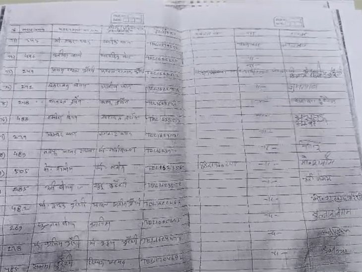 एसआईआर के तहत दस्तावेज जांच के बाद प्रारंभिक मतदाता सूची प्रकाशित की गई थी।