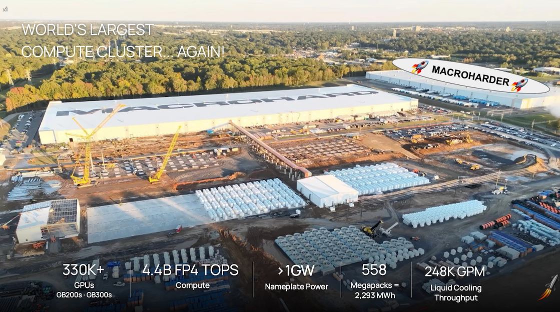 मस्क ने डेटा सेंटर की छत पर 'Macro Hard' (माइक्रोसॉफ्ट के नाम पर तंज) लिखवाया है।