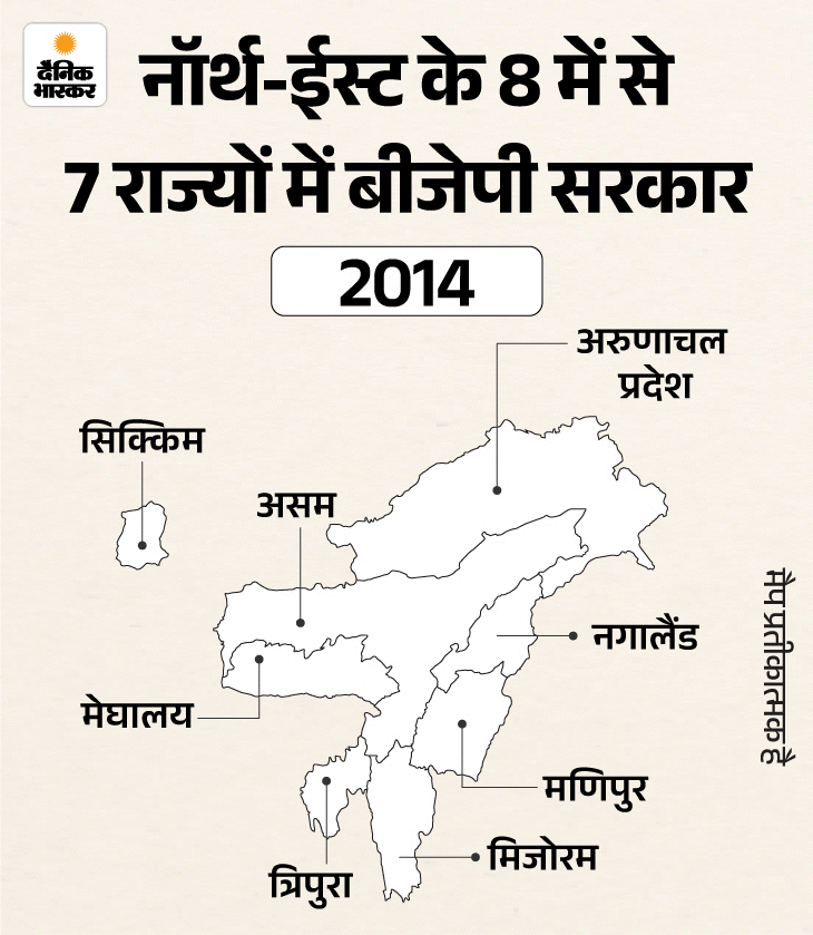 जब बागी हिमंता मिलने पहुंचे, राहुल कुत्ते से खेलते रहे:  आज नॉर्थ-ईस्ट के 6 राज्यों में बीजेपी सरकार; कांग्रेस कैसे उखड़ गई
