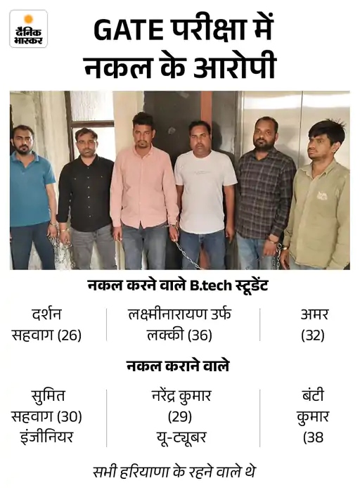 Haryana Mastermind GATE Exam Cheating Syndicate 3 image 2026 02 15t234616020 1771179421