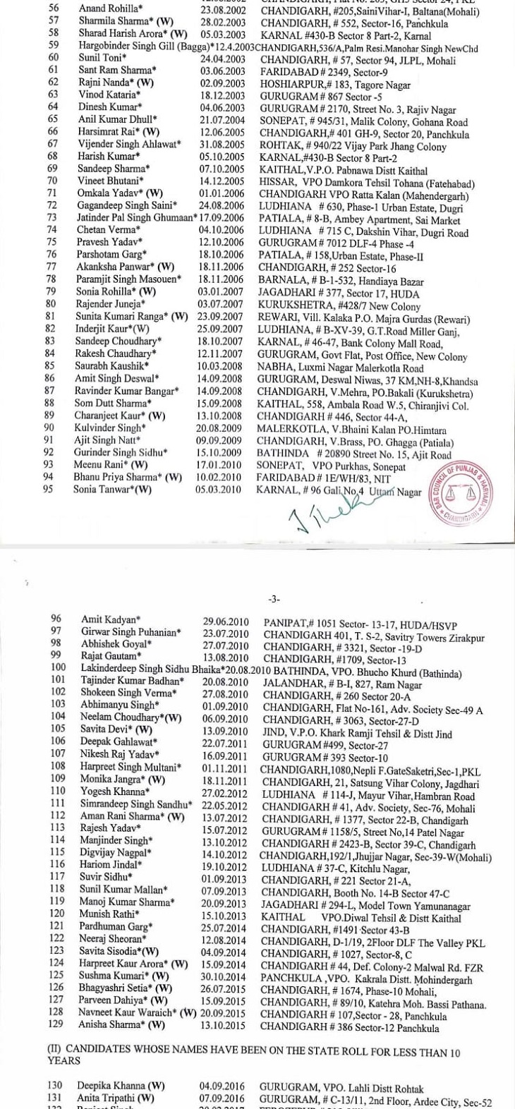 Bar Council Punjab Haryana Election Final List Out | March Polls