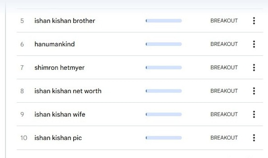 गूगल ट्रेंड्स के मुताबिक, पाकिस्तानी यूजर्स में उनकी निजी जिंदगी को लेकर भी दिलचस्पी दिखी, जिसके बाद ईशान की पर्सनल लाइफ को लेकर सर्च किया गया।