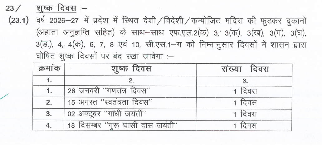 ये 4 दिन ड्राई डे घोषित।