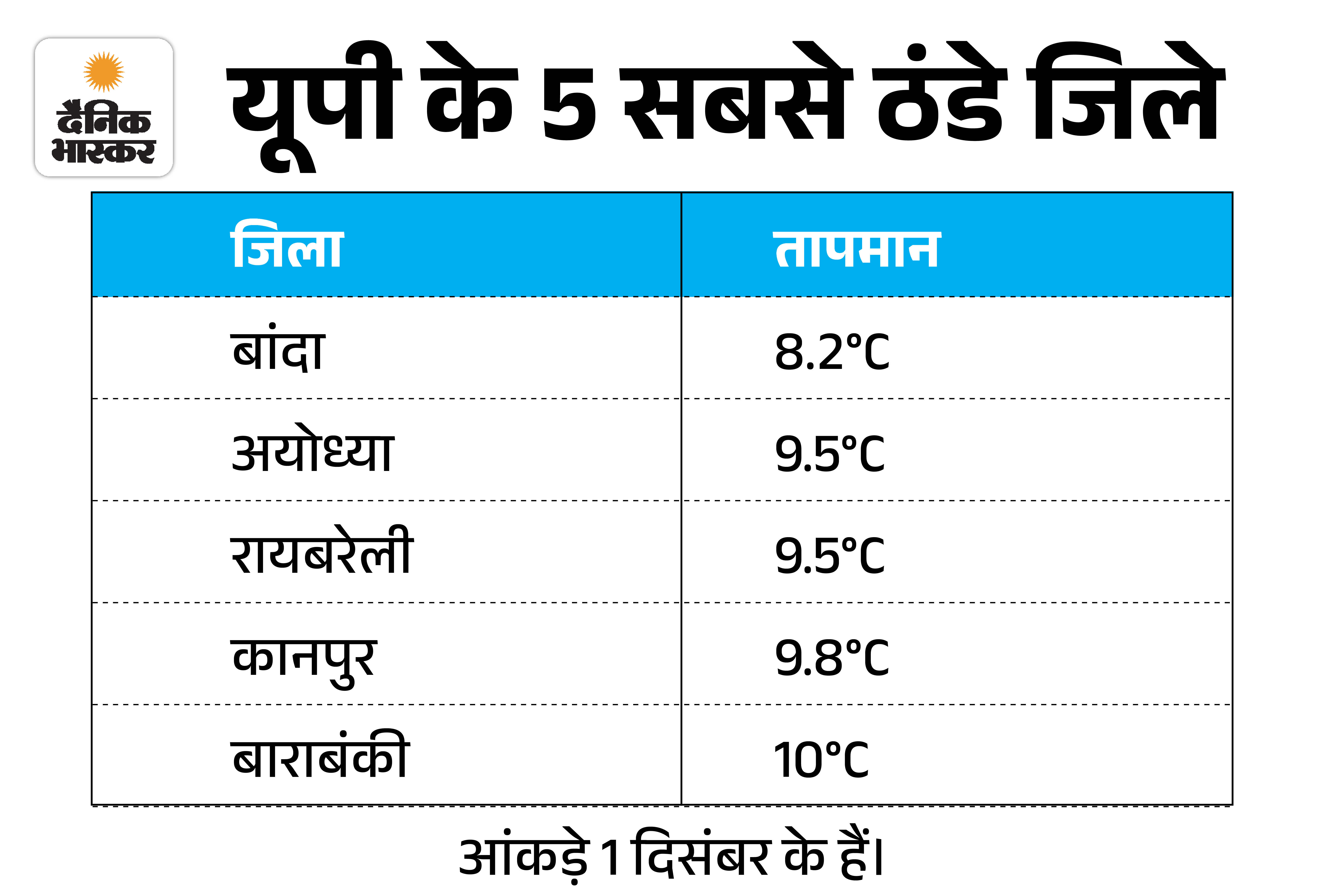 UP Weather Alert IMD Lucknow Varanasi Kanpur meerut mathura Rain Photo ...