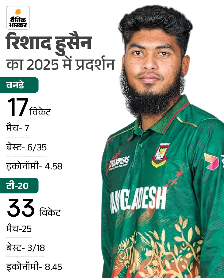 रिशाद हुसैन ने पिछले सीजन वनडे और टी-20 दोनों में सबसे ज्यादा विकेट लिए।