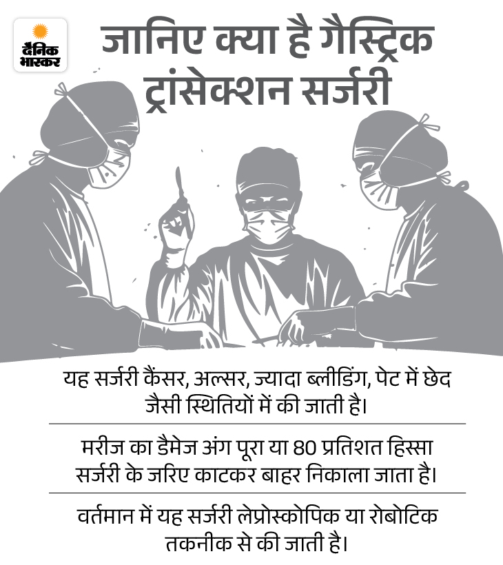 Transaction Surgery JLN Ajmer Doctors Save Patient | Trolley Pierces Abdomen | Gastric ...