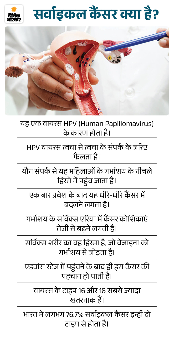 सर्वाइकल कैंसर वैक्सीनेशन की PM अजमेर से करेंगे शुरुआत:  हर साल हजारों महिलाओं की जान बचाएगा ये टीका, जानिए- कैसे कहां और से लगेगा मुफ्त में – Rajasthan News