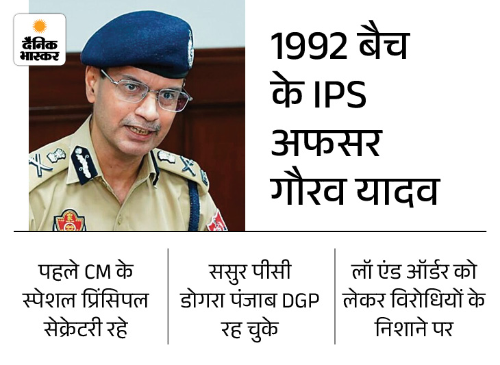 पंजाब में चुनाव से पहले परमानेंट DGP लगेगा:  UPSC ने पैनल मांगा, अभी गौरव यादव कार्यकारी डीजीपी; कुर्सी की दौड़ में 4 बड़े चेहरे – Mohali News