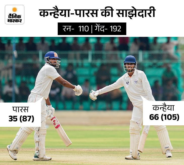 पारस और कन्हैया के बीच शतकीय साझेदारी हुई।
