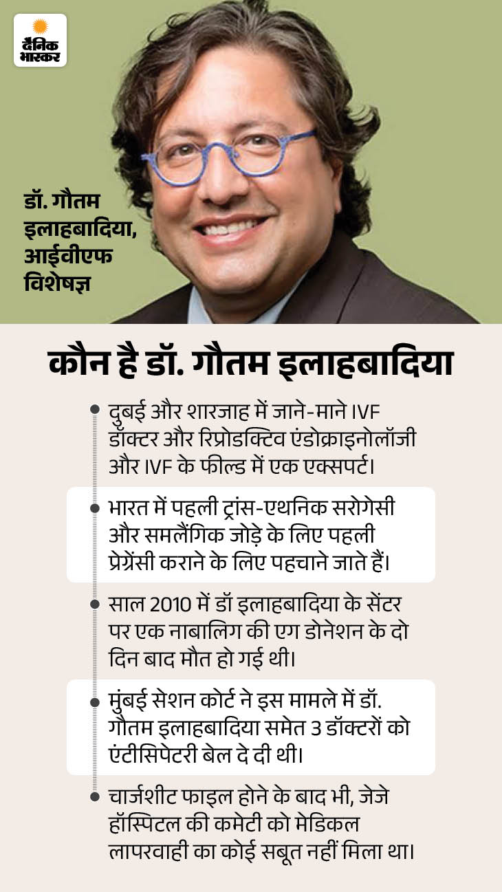 भास्कर के कैमरे पर बेटा पैदा होने की 100% गारंटी:  दुबई में बैठे डॉ. गौतम हैं यूट्यूबर रणवीर इलाहबादिया के पिता, एक्शन लेगी एमपी सरकार – Madhya Pradesh News