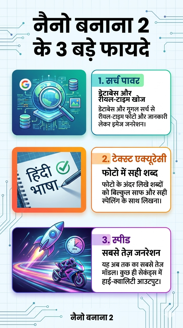 इस ग्राफिक को नैनो बनाना 2 की मदद से बनाया गया है। ये टूल इस तरह के ग्राफिक भी जनरेट कर सकता है।