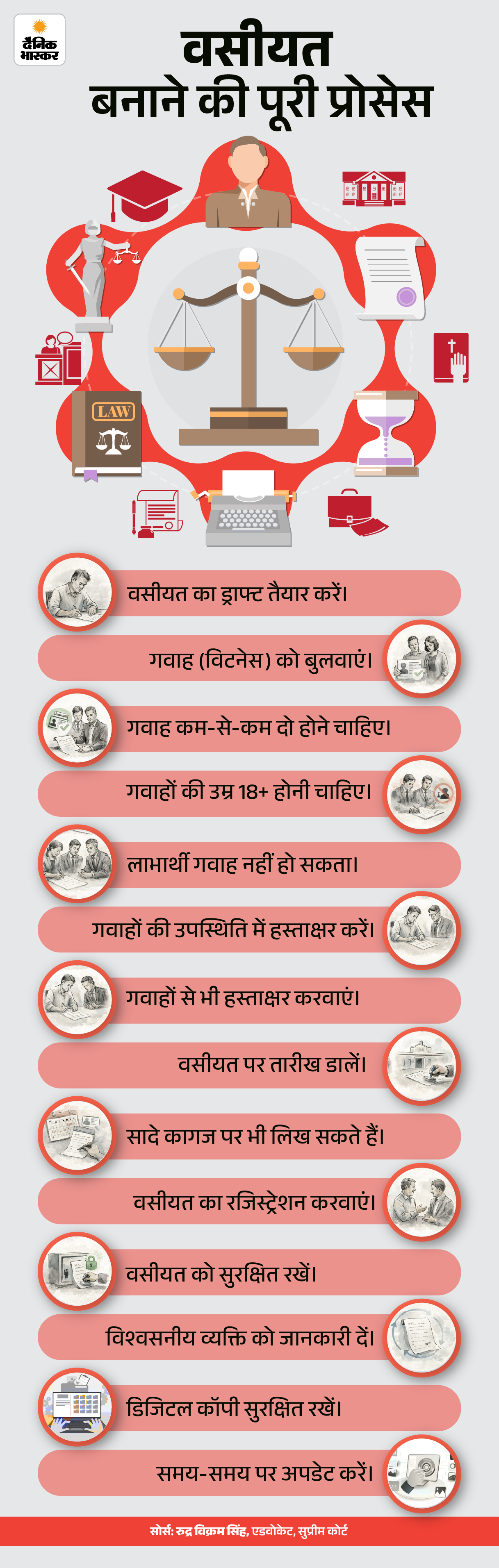 Will Making FAQs; Testament Legal Documents List & Process Explained 15 aapka paisawhat is a willaiaapka paisawhat is will 1772264261 -