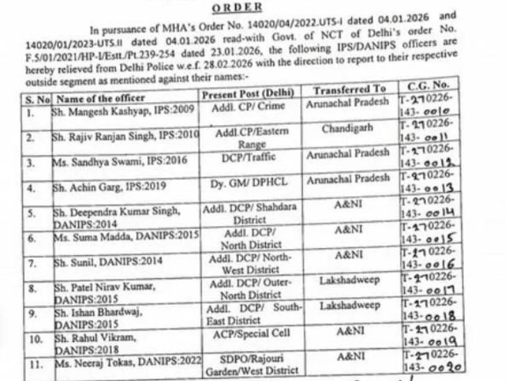 आईपीएस राजीव रंजन सिंह के ट्रांसफर आर्डर।