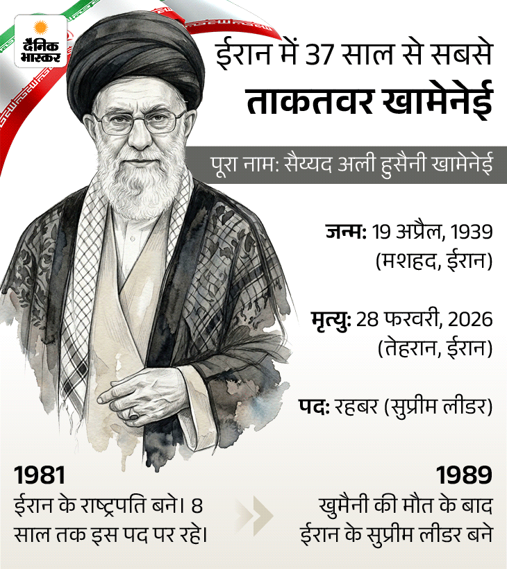 इजराइल-अमेरिका ने पिछले एक दिन में ईरान पर 1,200 से ज्यादा बम गिराए हैं। इनमें सुप्रीम लीडर अयातुल्ला अली खामेनेई की मौत हो गई है।