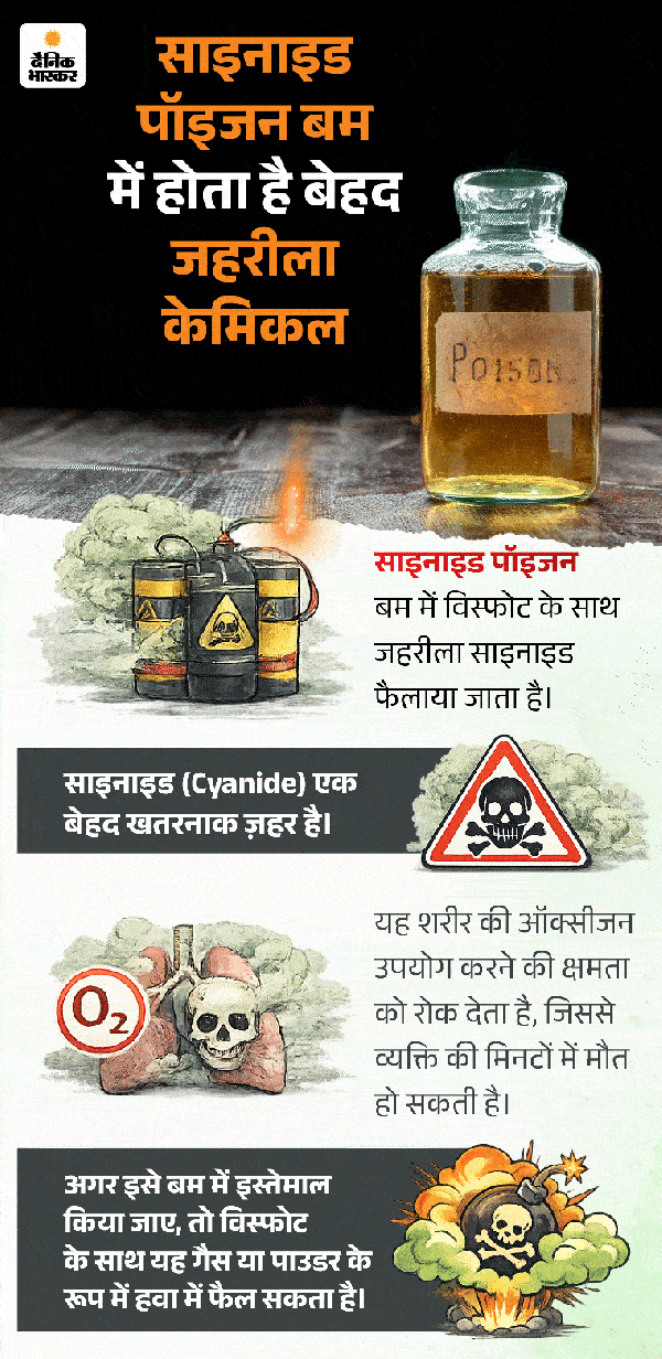 भोपाल में एम्स-पीपुल्स यूनिवर्सिटी को उड़ाने की धमकी…झूठी निकली: ई-मेल में लिखा- सायनाइड पॉइजन ब्लास्ट करेंगे; बम डिस्पोजल स्क्वॉड को तलाशी में कुछ नहीं मिला - Bhopal News asldd26 ezgifcom optimize 1772455704