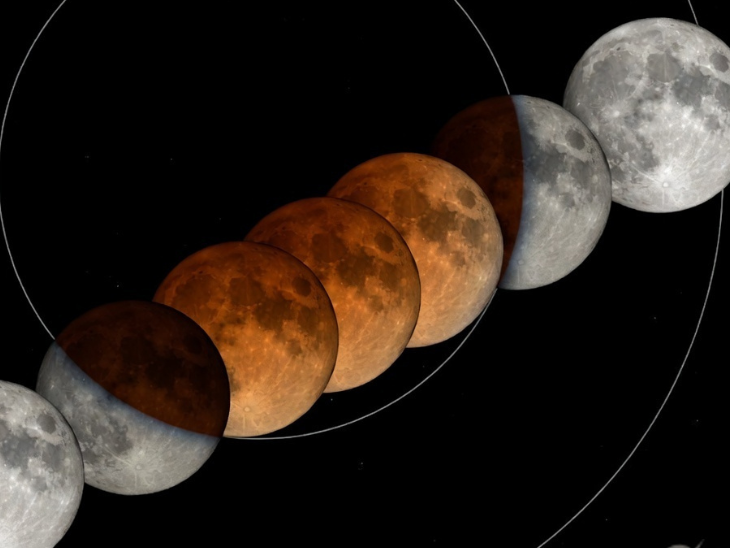 इस तरह होगा चंद्र ग्रहण। रायपुर में आंशिक दिखेगा, छठे नंबर की चंद्रमा की तरह।