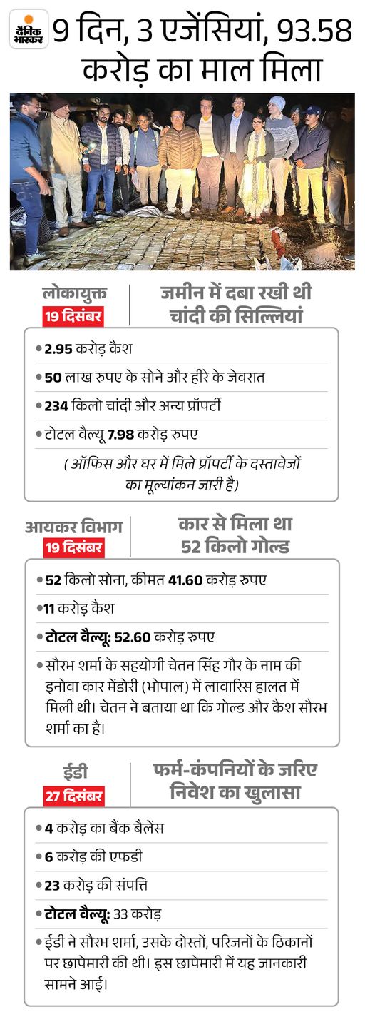 यह कार्रवाई दिसंबर 2024 में की गई थी।