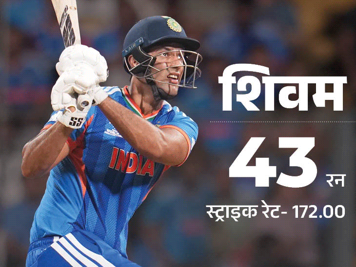 भारत ने दूसरे सेमीफाइनल मैच में इंग्लैंड को 7 रन से हराया।