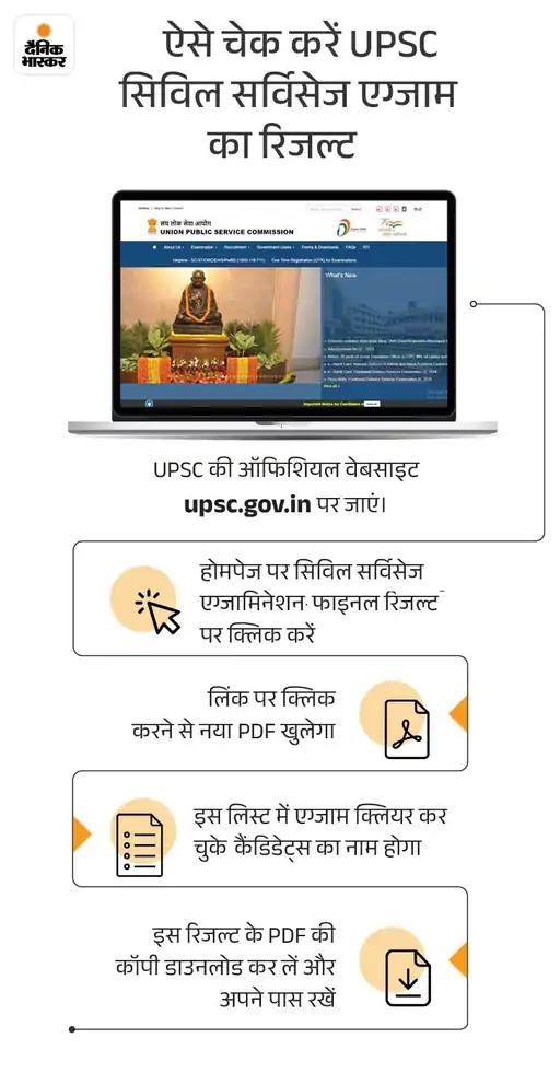 UPSC 2025 रिजल्ट...टॉप 10 में MP के 2 कैंडिडेट: भोपाल के ईशान की 5वीं, धार के पक्षल की 8वीं रैंक; अशोकनगर के चितवन को 17वीं रैंक - Bhopal News image 9 1772792290