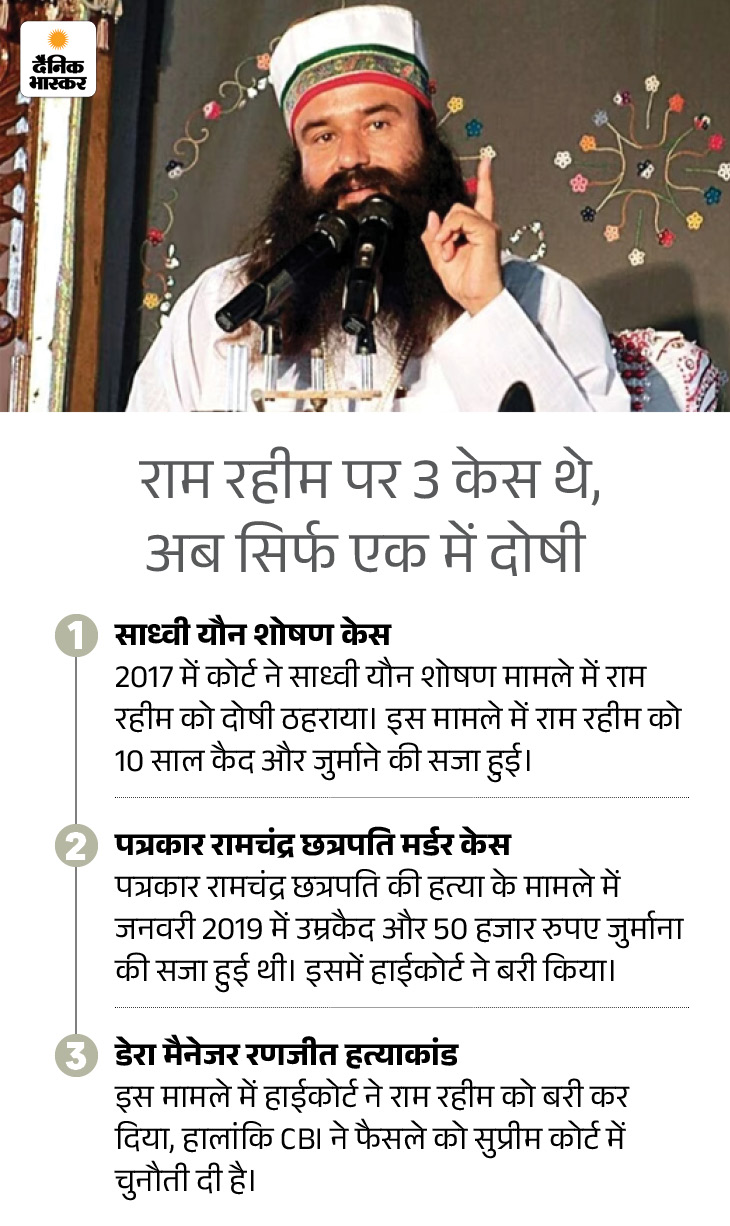 पत्रकार छत्रपति हत्याकांड, राम रहीम कैसे बरी हुआ:  डेरा मुखी अखबार पढ़ता था, यह साबित नहीं कर पाए; सीलबंद गोली की फोंरेंसिक जांच बता दी – Jalandhar News