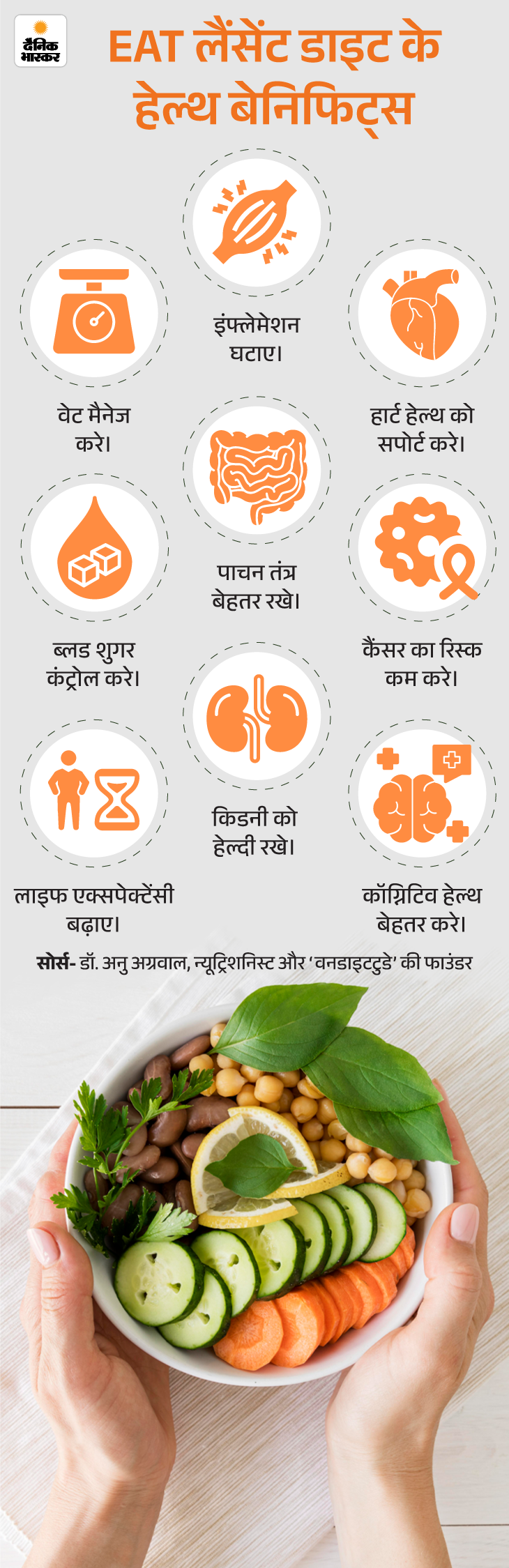 EAT Lancet Diet Health Benefits; Chronic Kidney Disease 15 zkk lancet diet 09 03 2026 2 1 1772973097 -