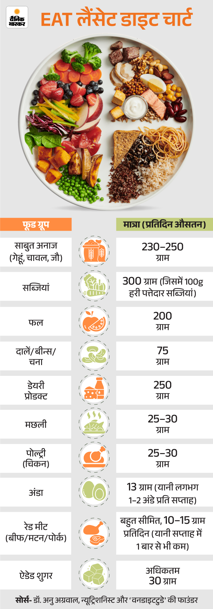 EAT Lancet Diet Health Benefits; Chronic Kidney Disease 17 zkk lancet diet 09 03 2026 3 1772973184 -