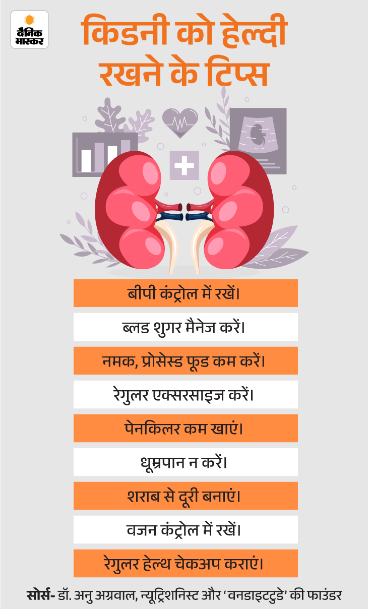 EAT Lancet Diet Health Benefits; Chronic Kidney Disease 19 zkk lancet diet 09 03 2026 5 1772973252 -