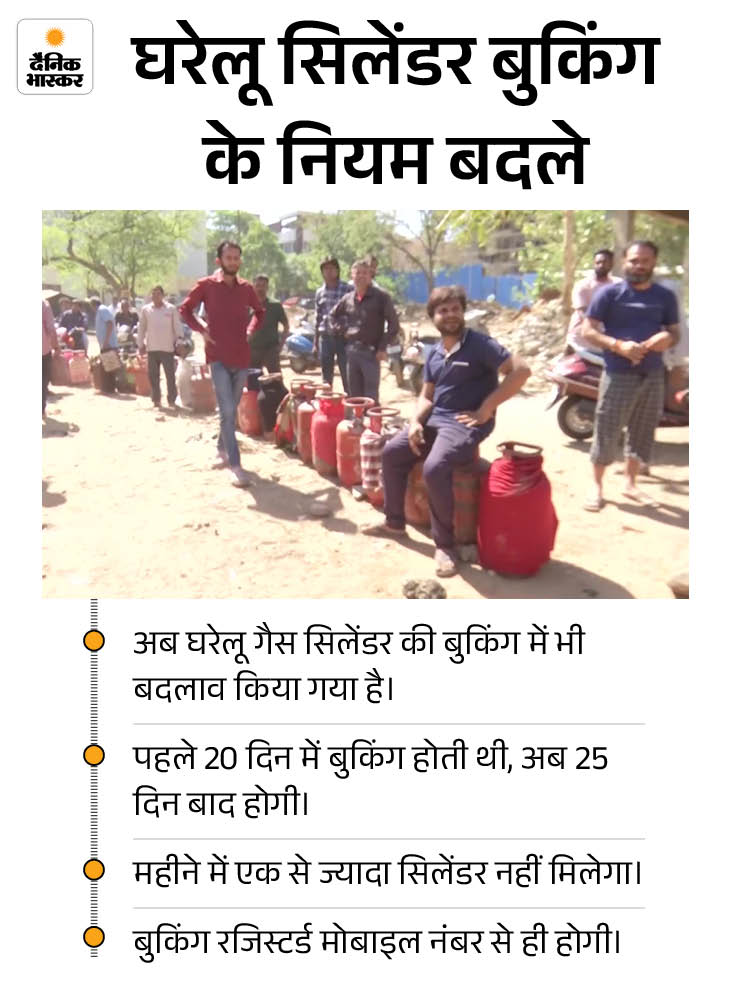 MP में 2 दिन से कमर्शियल सिलेंडर की सप्लाई ठप: पारंपरिक ईंधन के इस्तेमाल पर जुर्माना, लेकिन इंदौर में अफसर बोले- लकड़ी, कंडे, भट्ठी जलाएं - Bhopal News 2 1773151382