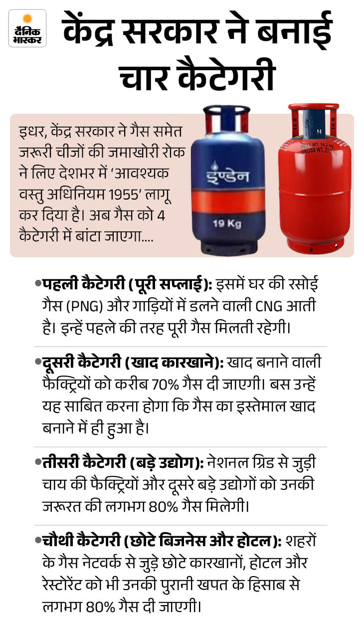 MP में 2 दिन से कमर्शियल सिलेंडर की सप्लाई ठप: पारंपरिक ईंधन के इस्तेमाल पर जुर्माना, लेकिन इंदौर में अफसर बोले- लकड़ी, कंडे, भट्ठी जलाएं - Bhopal News 3 1773151396
