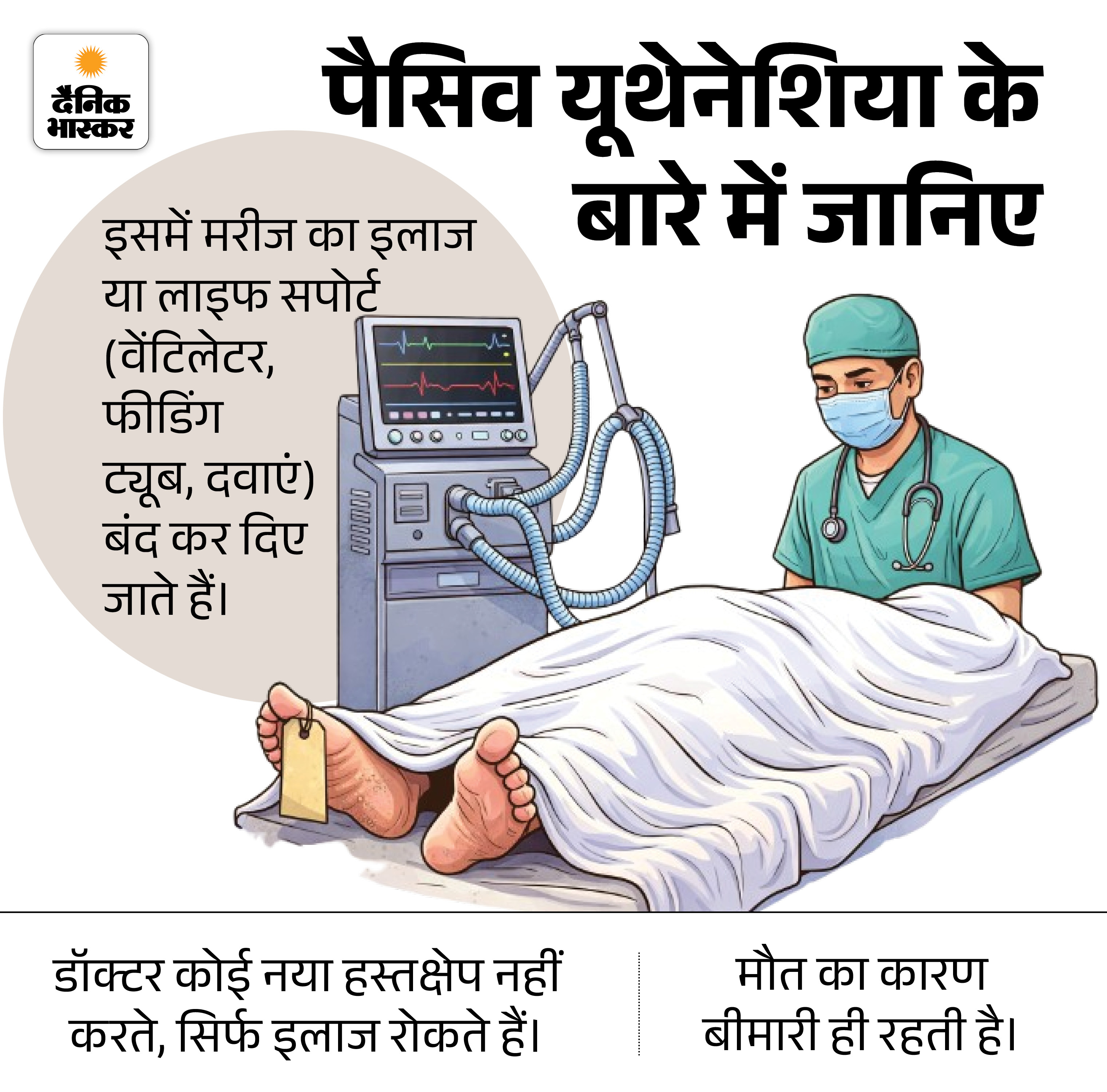 कोर्ट ने हरीश राणा के लिए पैशिव यूथेनेशिया देने के निर्देश दिए थे।