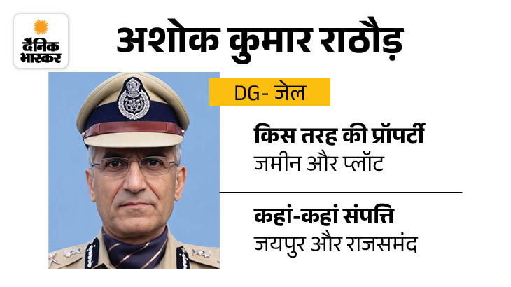 Rajasthan IPS Officers | Property Investment Crorepati List