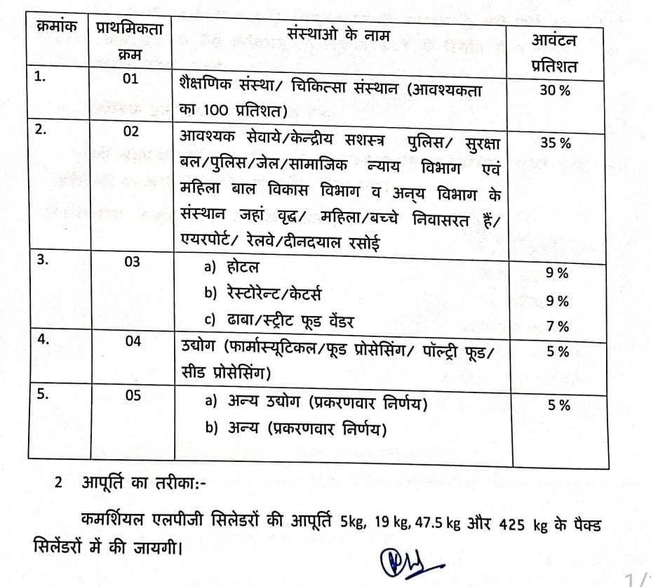 23 मार्च को जारी आदेश में होटल, रेस्टोरेंट, कैटर्स, ढाबा और स्ट्रीट फूड वेंडर को भी गैस देने का आदेश दिया गया।