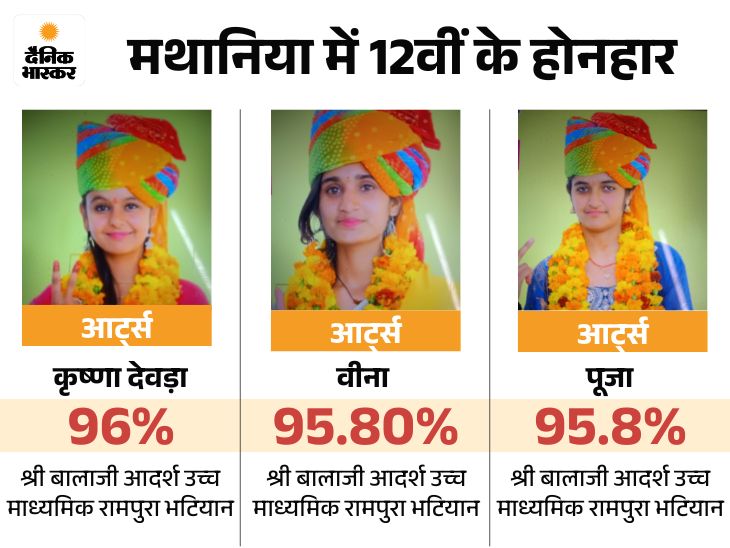 Mathania 12th Board Results | Bhavika Mehra Tops Arts 97.80%
