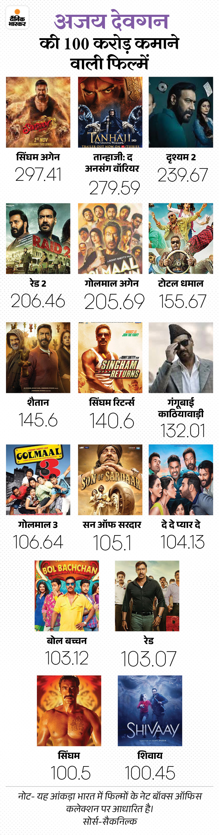 सभी आंकड़े करोड़ रुपए में हैं।