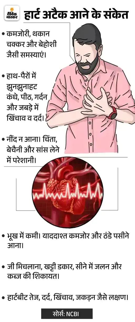 Alwar Assistant Professor Dies of Heart Attack | Agni Dev Arya