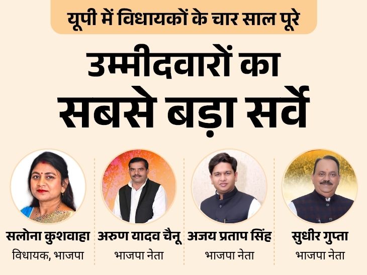 Tilhar Election Survey: BJP Arun, Sudhir vs SP Roshan, Anwar Ali; Who Wins?