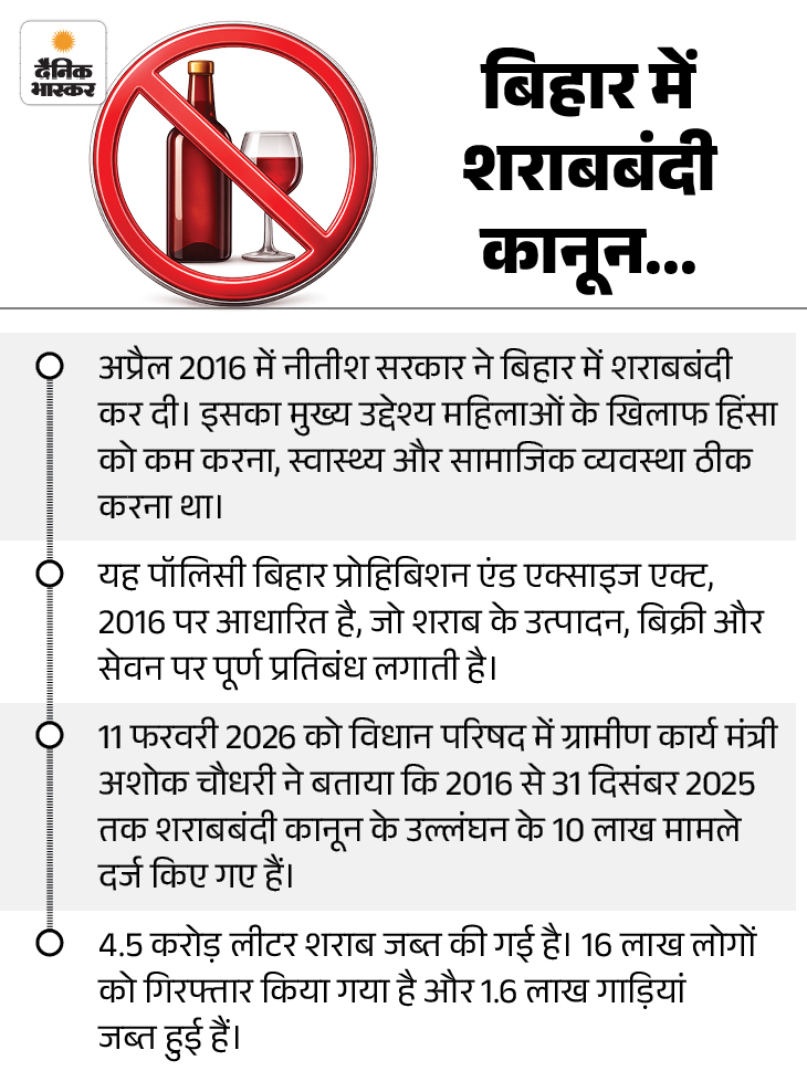 नीतीश जा रहे हैं, क्या खत्म होगी शराबबंदी:  एक साथ नहीं, धीरे-धीरे बंदी खोल सकती है नई सरकार, 10 साल बाद क्यों हटेगा कानून – Bihar News