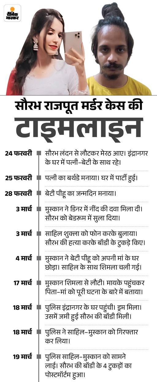 ये सारा घटनाक्रम 2025 का है। मामले में अब सभी गवाहों की गवाही हो चुकी है।