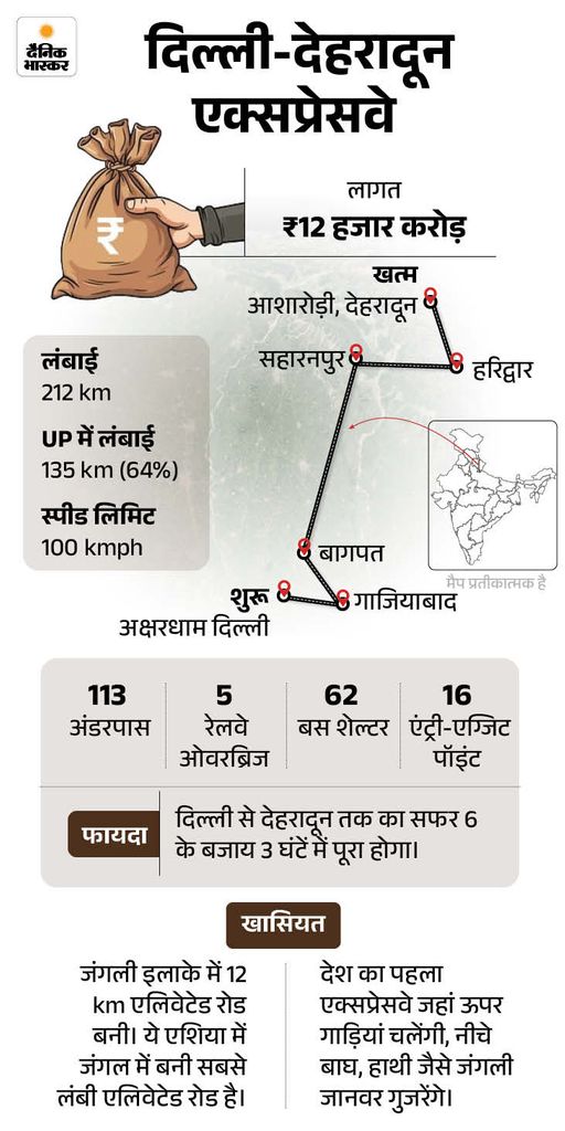 पीएम मोदी आज सहारनपुर में मां काली की पूजा करेंगे: वाइल्डलाइफ कॉरिडोर देखेंगे; CM योगी और धामी साथ रहेंगे - Saharanpur News varanasi1776050114 1776103395
