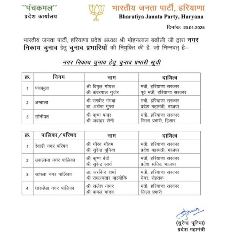 Letter of in-charges issued by Haryana BJP.