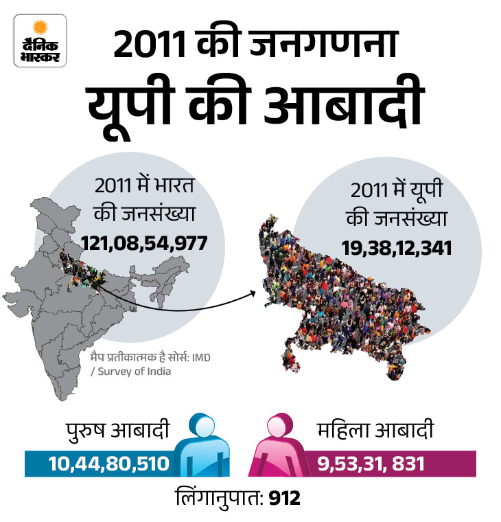 UP Lok Sabha, Vidhan Sabha Seats To Increase For 2029 Elections