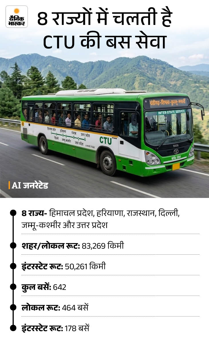 CTU Bus Tickets Online Booking: Travel Agencies Tie-up
